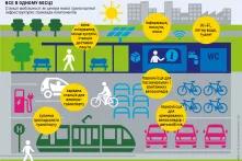 Багато пропозицій можна об'єднати на станціях мобільності — як альтернатива попереднім паркувальним місцям, призначеним тільки для автомобілів