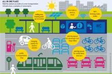 Many offers can be combined at mobility stations — as an alternative to previous pure car parking spaces