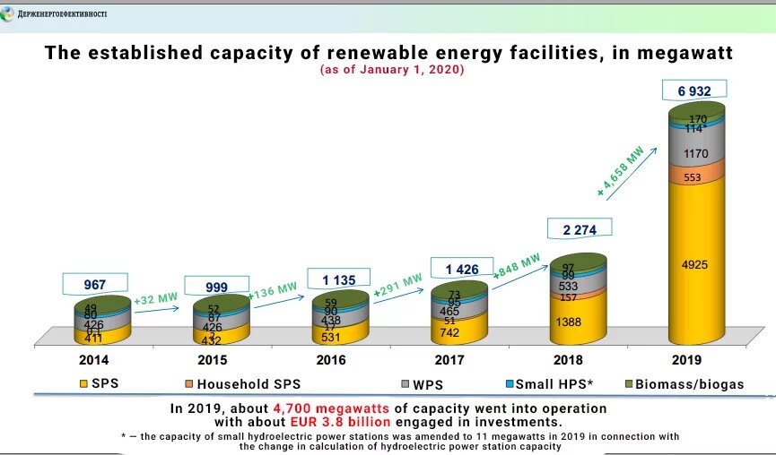 Image: report of the Head of the State Agency for Energy Efficiency in 2019