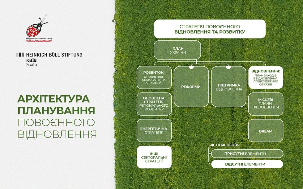 архітектура планування, інфографіка